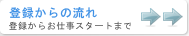 登録からの流れ FAQ