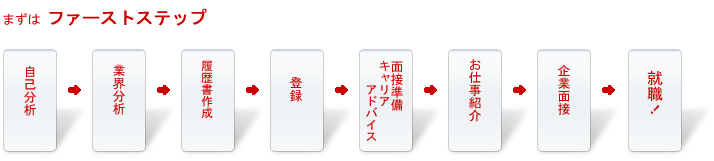 ファーストステップ