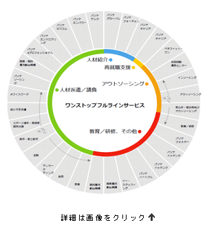 ワンストップフルラインサービス