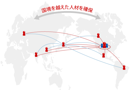 国境を越えた人材を確保