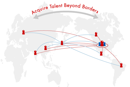Acquire Talent Beyond Borders